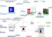 GSF_talks Twitter NodeXL SNA Map and Report for segunda-feira, 21 março 2022 at 12:14 UTC