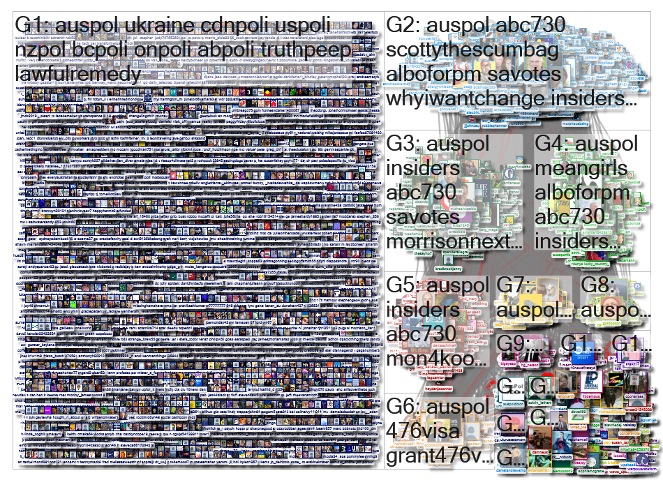 auspol Twitter NodeXL SNA Map and Report for Monday, 21 March 2022 at 09:37 UTC