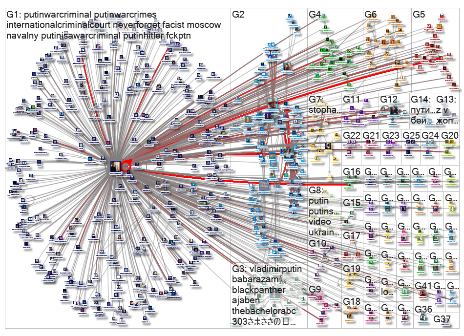 kremlinpool_ria Twitter NodeXL SNA Map and Report for Tuesday, 22 March 2022 at 00:01 UTC