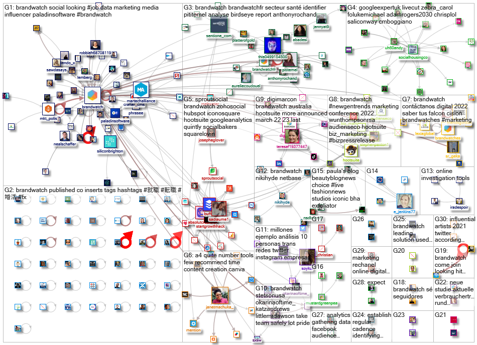 BrandWatch_2022-03-22_05-05-13.xlsx