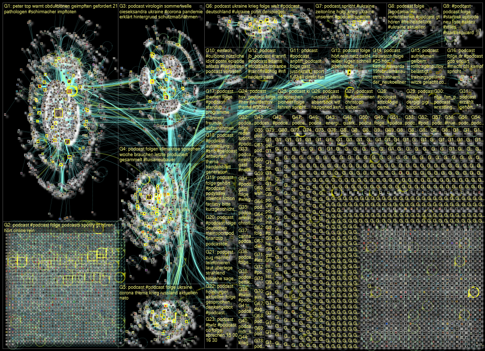 Podcast lang:de Twitter NodeXL SNA Map and Report for Tuesday, 22 March 2022 at 14:46 UTC