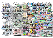 cop26 Twitter NodeXL SNA Map and Report for Tuesday, 22 March 2022 at 09:20 UTC