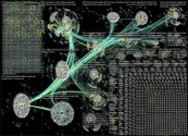 Evergrande Twitter NodeXL SNA Map and Report for Tuesday, 22 March 2022 at 20:57 UTC