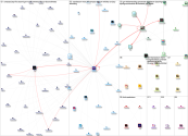 carsdotcom Twitter NodeXL SNA Map and Report for Thursday, 24 March 2022 at 17:40 UTC