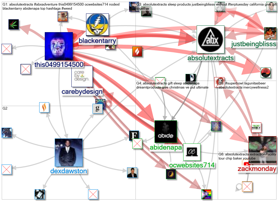 #ABXAdventure OR AbsoluteXtracts_2022-03-24_22-40-27.xlsx