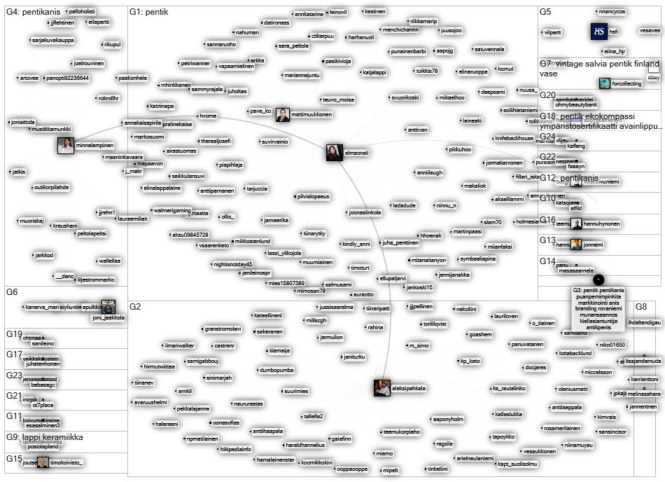 pentik OR #pentikanis Twitter NodeXL SNA Map and Report for perjantai, 25 maaliskuuta 2022 at 10.40 