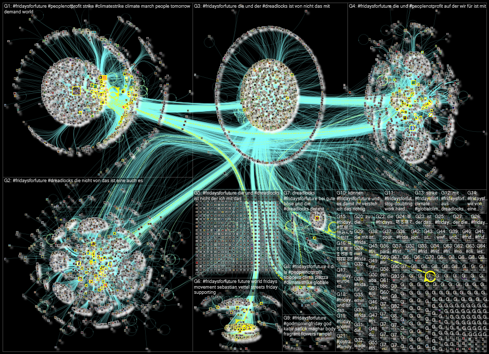 #FridaysForFuture Twitter NodeXL SNA Map and Report for Friday, 25 March 2022 at 11:31 UTC