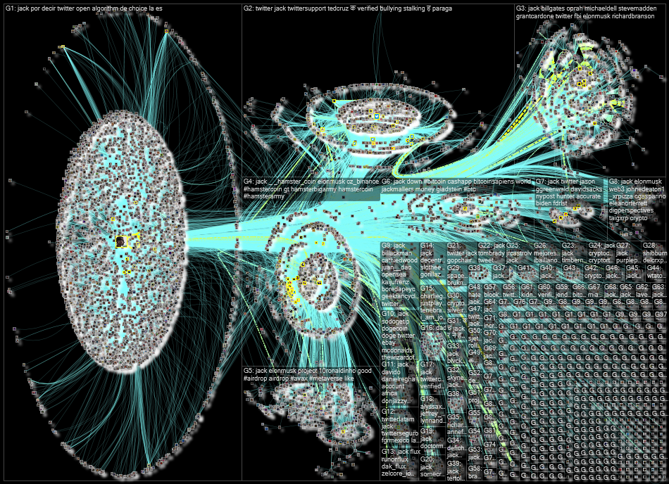 @jack Twitter NodeXL SNA Map and Report for Friday, 25 March 2022 at 11:33 UTC