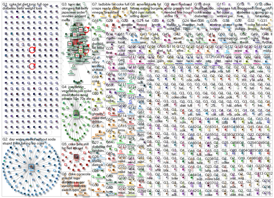 coke (fat OR obese OR obesity OR %22soda tax%22 OR diabetes) _2022-03-25_14-07-50.xlsx