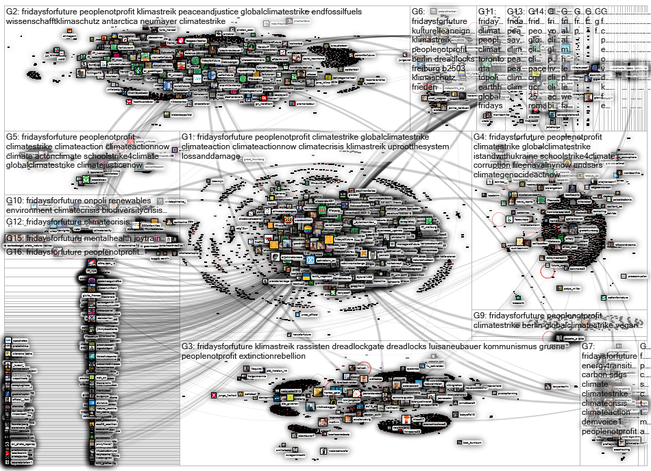 #FridaysForFuture since:2022-03-25 Twitter NodeXL SNA Map and Report for lauantai, 26 maaliskuuta 20