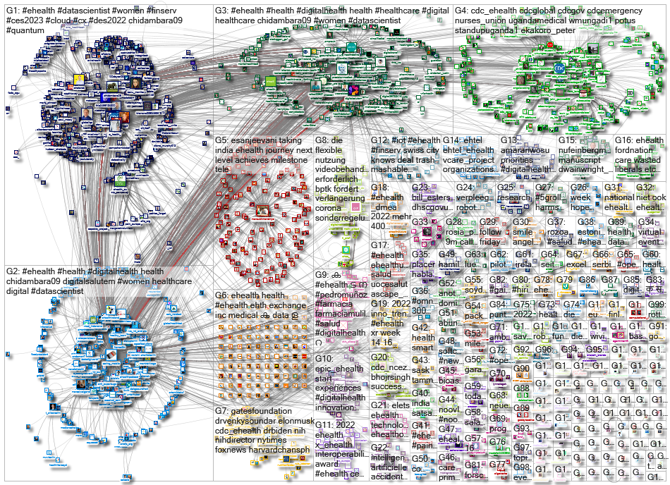 ehealth_2022-03-27_22-06-50.xlsx