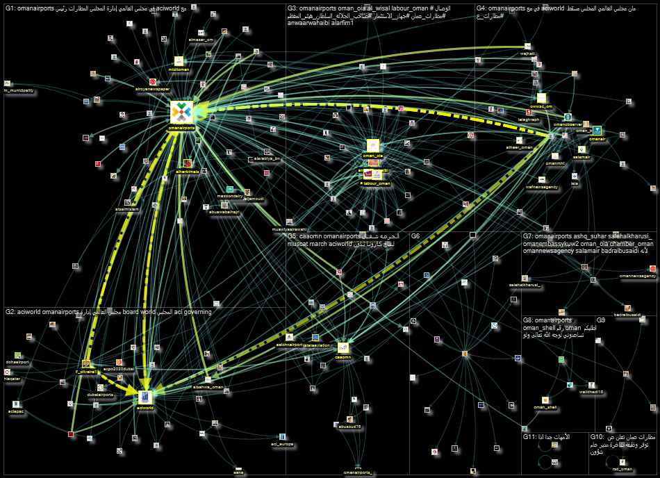 OmanAirports Twitter NodeXL SNA Map and Report for Monday, 28 March 2022 at 11:47 UTC