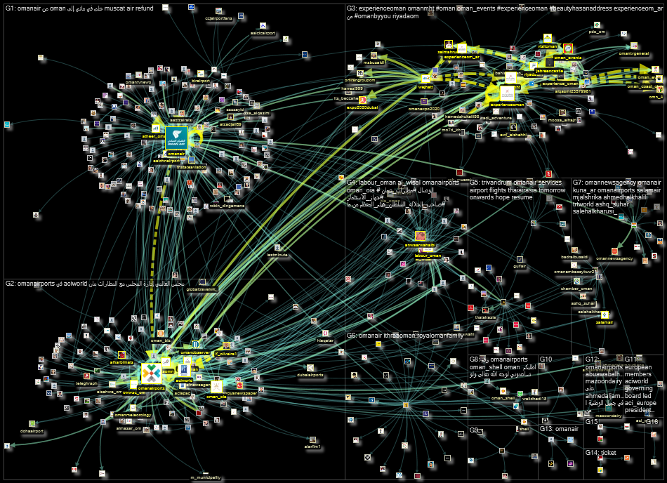 @Omanair OR @ExperienceOman OR @Visit_Oman OR @OmanAirports Twitter NodeXL SNA Map and Report for Mo