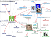 educommission Twitter NodeXL SNA Map and Report for segunda-feira, 28 março 2022 at 15:12 UTC