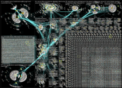 NodeXL Twitter Slice 2 Monday, 28 March 2022 at 17:21 UTC