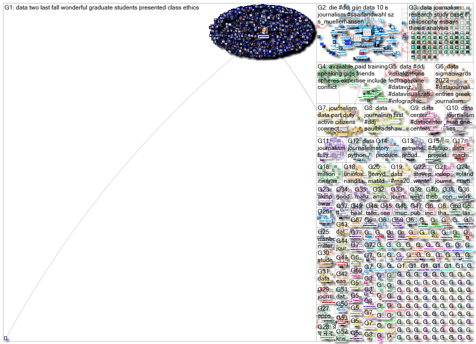 #ddj OR (data journalism)_2022-03-28_08-50-45.xlsx