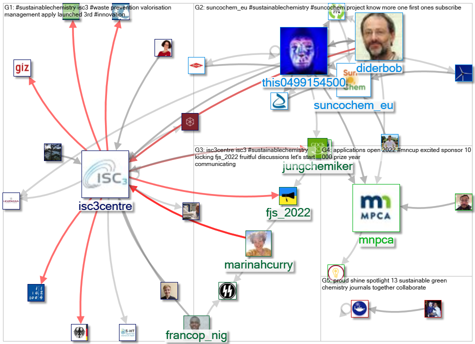 #sustainablechemistry_2022-03-28_19-37-12.xlsx