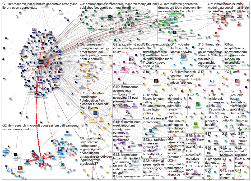 ibmresearch_2022-03-28_22-17-04.xlsx