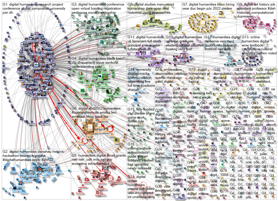 %22digital humanities%22 OR %22digital humanist%22_2022-03-30_21-07-52.xlsx