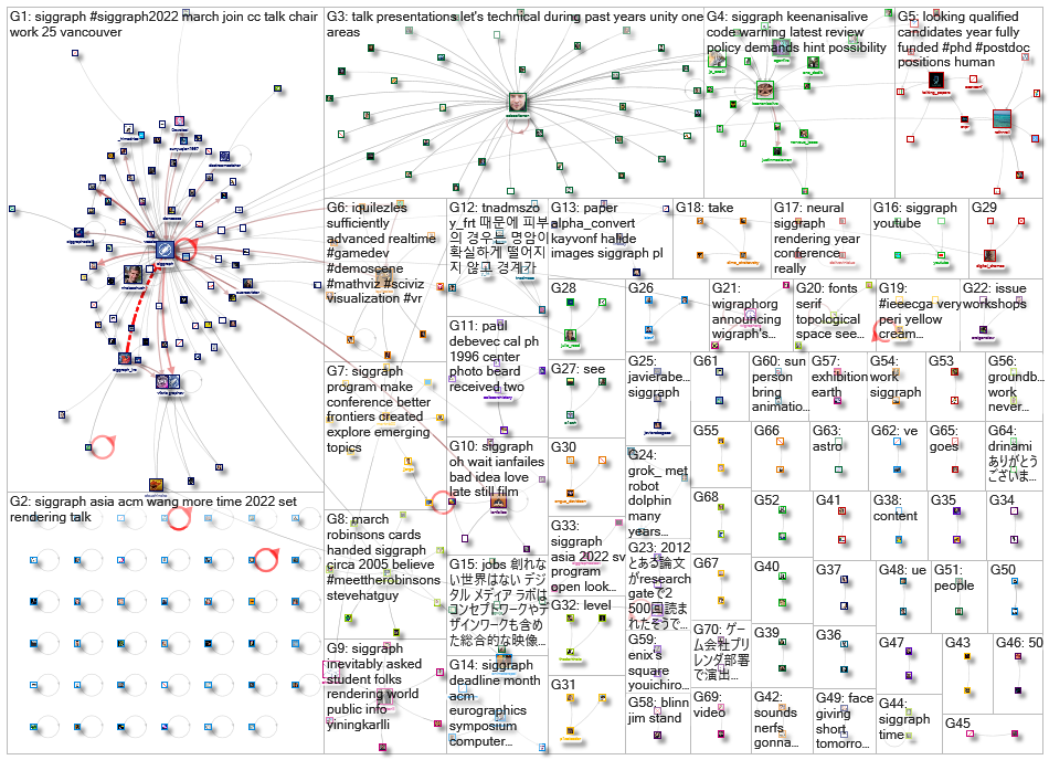 siggraph_2022-04-03_03-19-13.xlsx