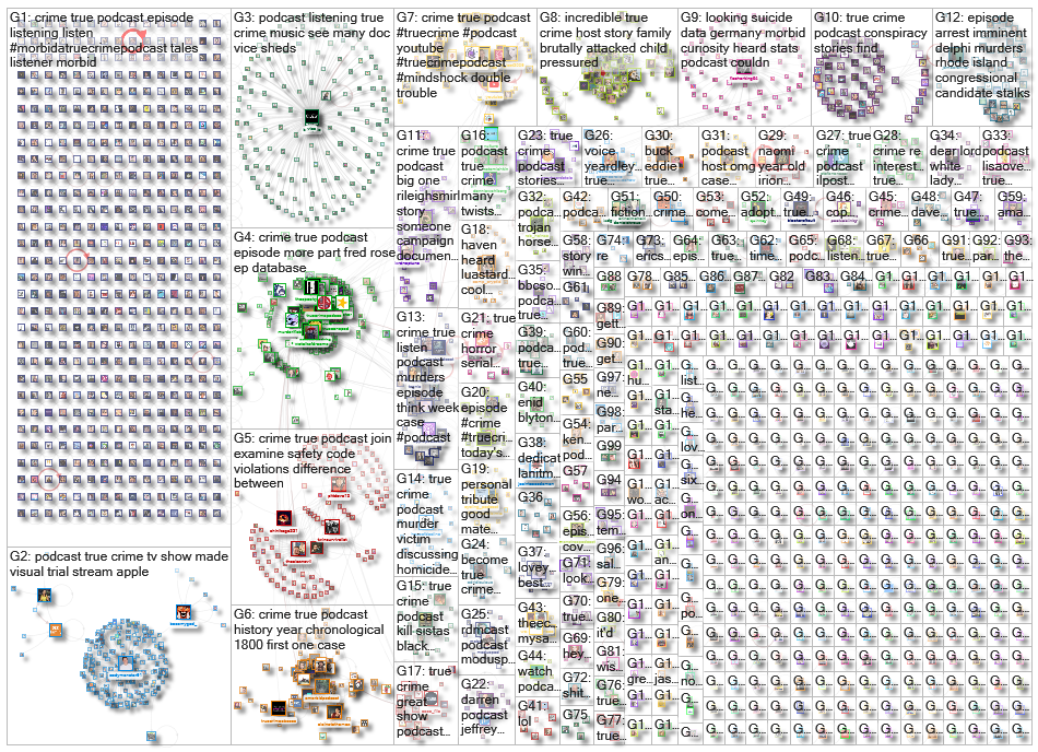 true crime podcast Twitter NodeXL SNA Map and Report for Sunday, 03 April 2022 at 13:38 UTC