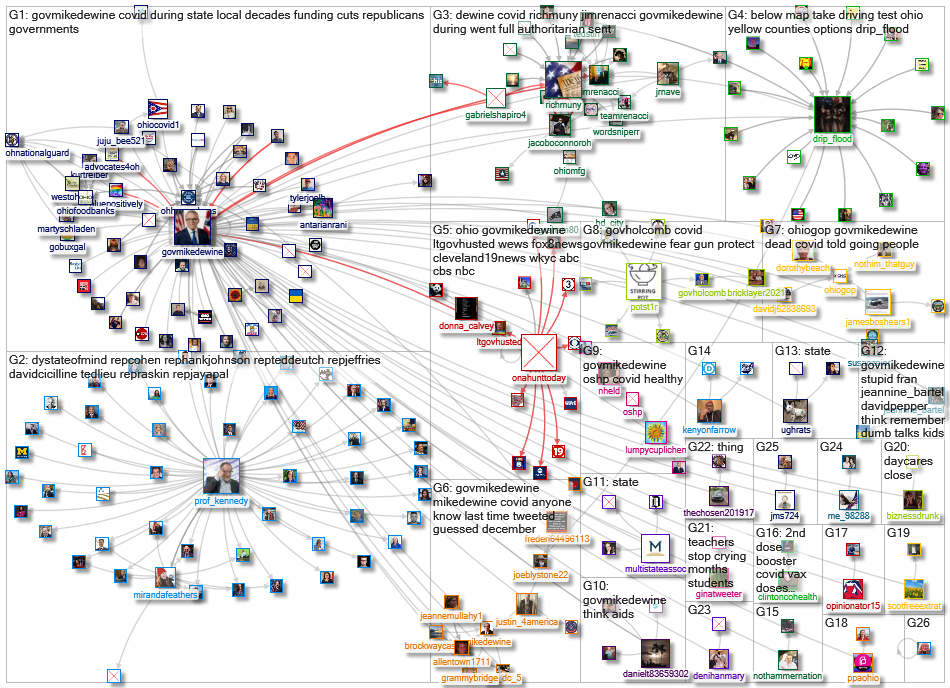 (corona OR virus OR covid) (%22Gov Ohio%22 OR GovMikeDEWine)_2022-04-03_17-27-30.xlsx