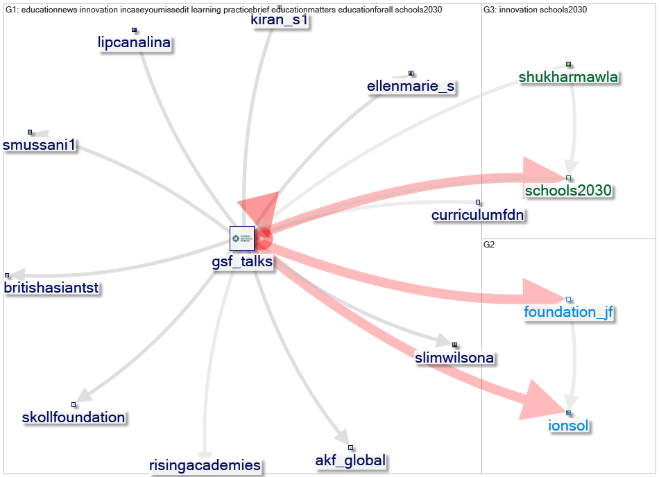 GSF_talks Twitter NodeXL SNA Map and Report for segunda-feira, 04 abril 2022 at 13:53 UTC