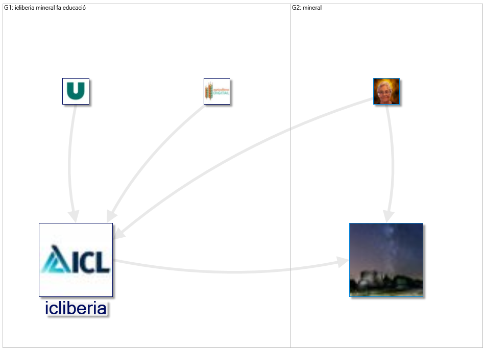 @ICLiberia Twitter NodeXL SNA Map and Report for Monday, 04 April 2022 at 15:09 UTC