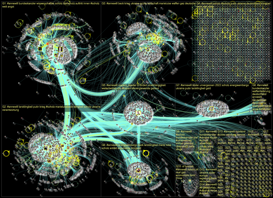 #AnneWill Twitter NodeXL SNA Map and Report for Monday, 04 April 2022 at 14:24 UTC