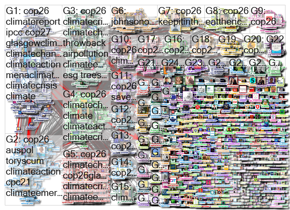 cop26 Twitter NodeXL SNA Map and Report for Thursday, 07 April 2022 at 10:56 UTC