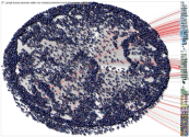 @Sdesalvaje Twitter NodeXL SNA Map and Report for Saturday, 09 April 2022 at 05:22 UTC