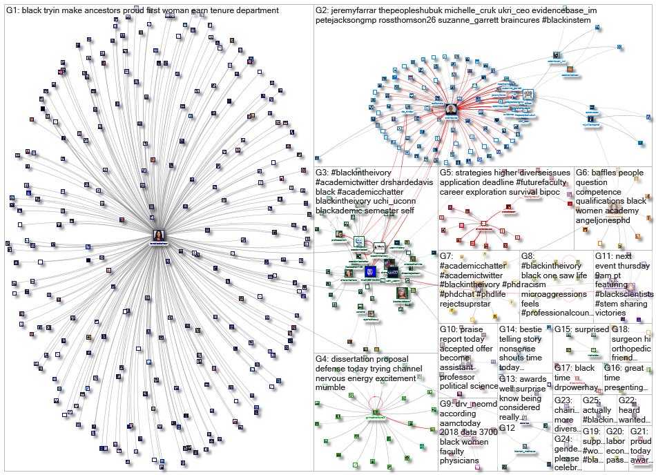 #BlackInTheIvory_2022-04-09_00-36-01.xlsx