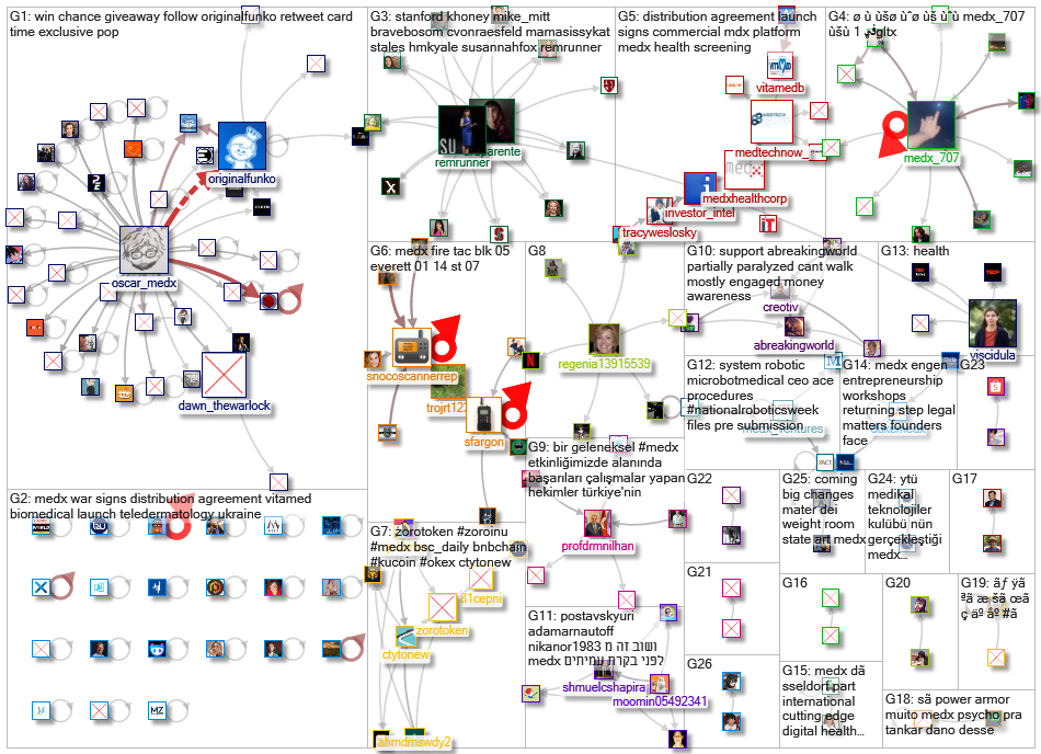 medx_2022-04-09_06-00-01.xlsx