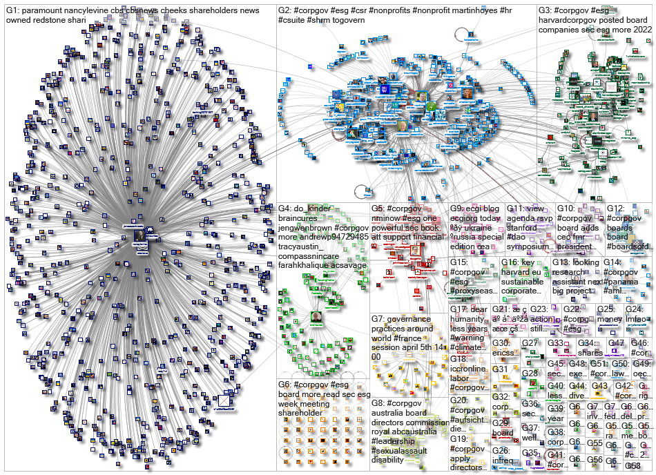 corpgov_2022-04-09_20-06-16.xlsx