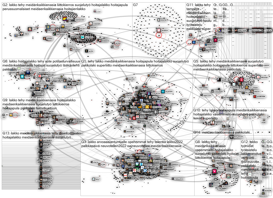 lakko Twitter NodeXL SNA Map and Report for sunnuntai, 10 huhtikuuta 2022 at 09.16 UTC