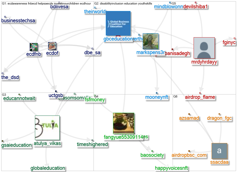 gbceducation Twitter NodeXL SNA Map and Report for segunda-feira, 11 abril 2022 at 08:28 UTC