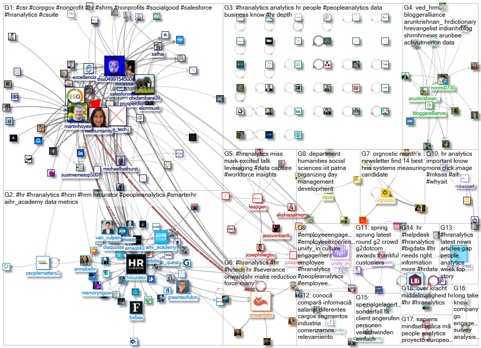 #HRAnalytics_2022-04-11_07-54-54.xlsx