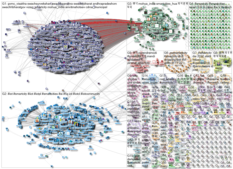 smartcity OR smartcities_2022-04-14_17-24-59.xlsx