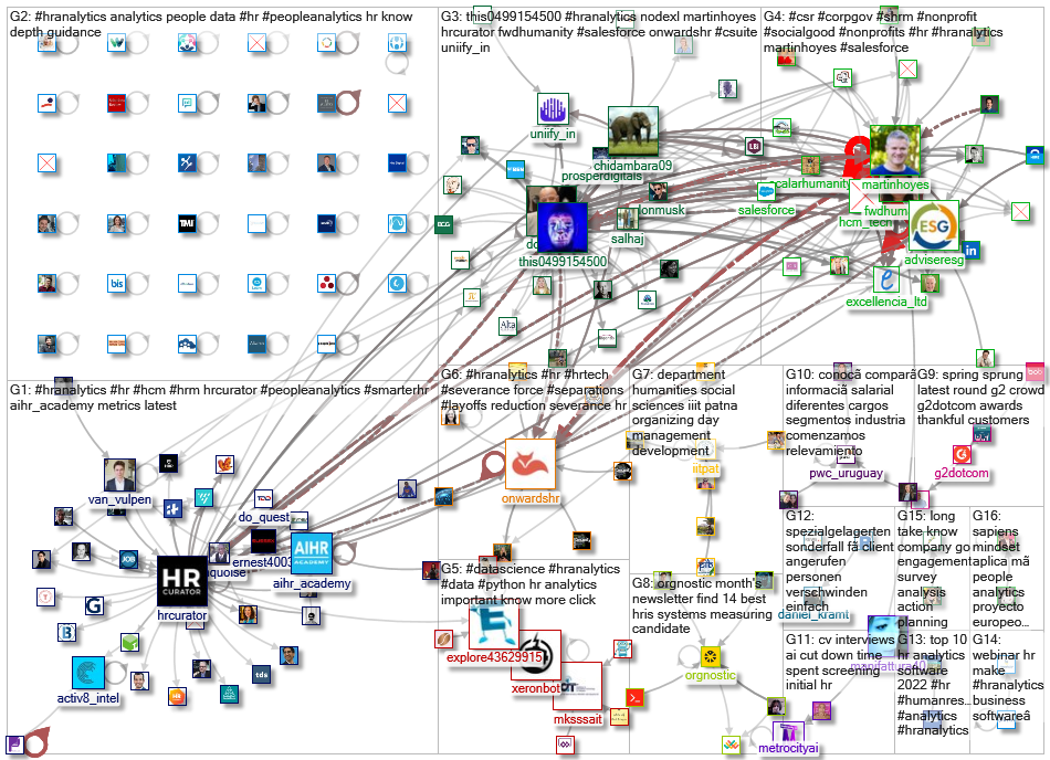 #HRAnalytics_2022-04-18_07-54-53.xlsx