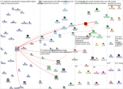 JackJenszjr Twitter NodeXL SNA Map and Report for Monday, 18 April 2022 at 19:06 UTC