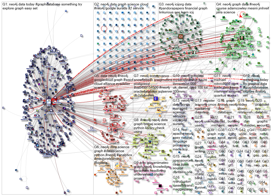 neo4j_2022-04-18_22-31-36.xlsx