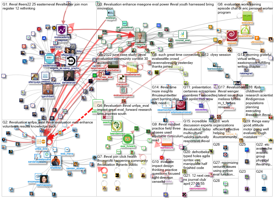 #eval_2022-04-19_09-55-54.xlsx