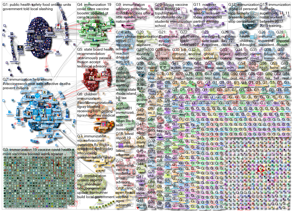 immunization_2022-04-21_13-08-09.xlsx