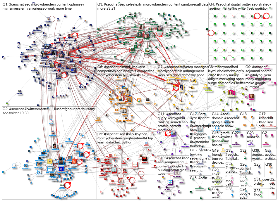 #SEOChat_2022-04-22_20-28-48.xlsx