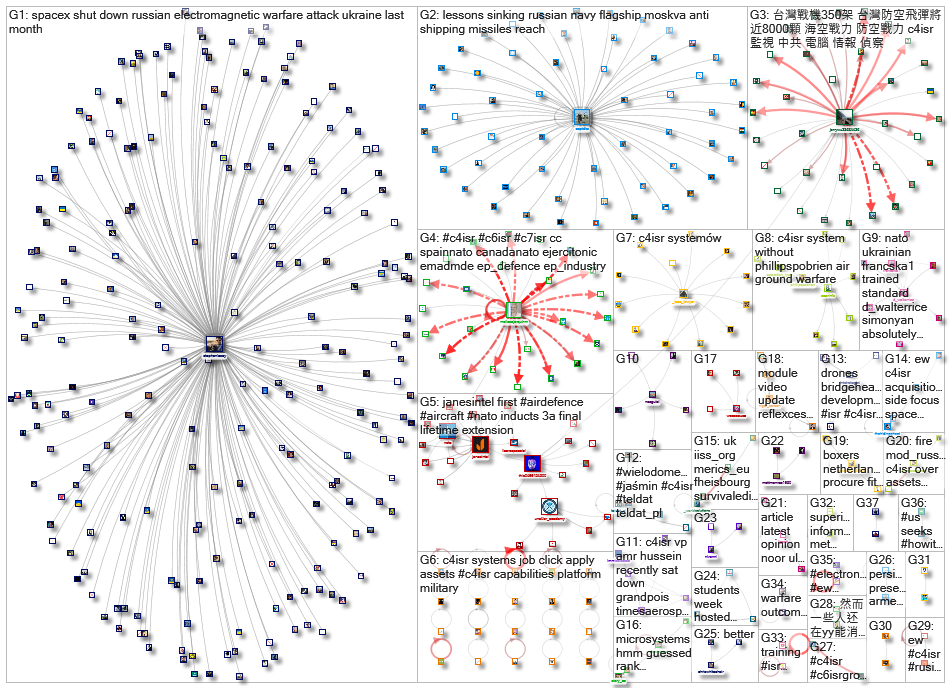 c4ISR_2022-04-23_10-52-49.xlsx