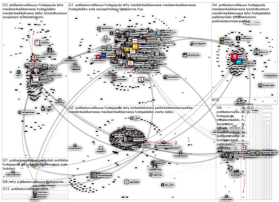 potilasturvallisuus Twitter NodeXL SNA Map and Report for maanantai, 25 huhtikuuta 2022 at 12.24 UTC