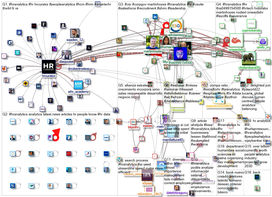 #HRAnalytics_2022-04-25_08-30-02.xlsx