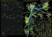 #dhdl Twitter NodeXL SNA Map and Report for Tuesday, 26 April 2022 at 13:12 UTC