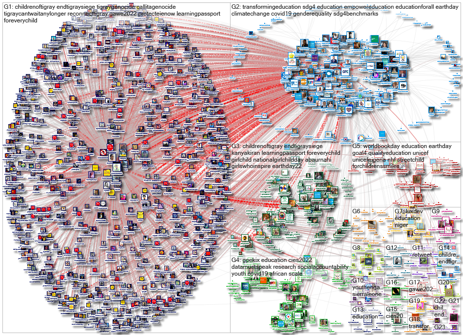 GPforEducation Twitter NodeXL SNA Map and Report for quarta-feira, 27 abril 2022 at 09:40 UTC