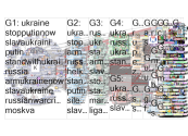 Kyivindependent Twitter NodeXL SNA Map and Report for Wednesday, 27 April 2022 at 10:52 UTC